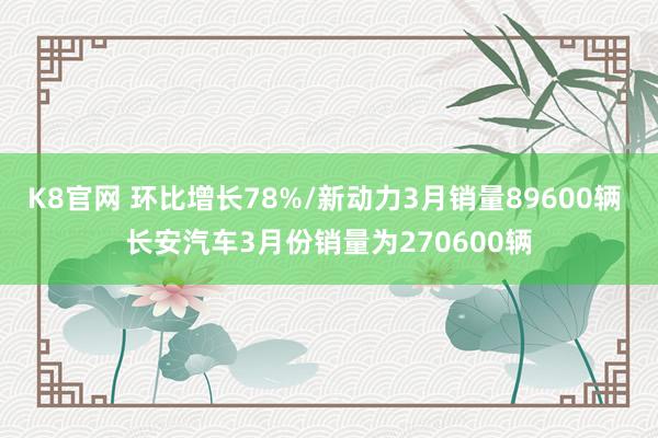 K8官网 环比增长78%/新动力3月销量89600辆 长安汽车3月份销量为270600辆