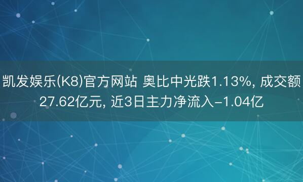 凯发娱乐(K8)官方网站 奥比中光跌1.13%， 成交额27.62亿元， 近3日主力净流入-1.04亿